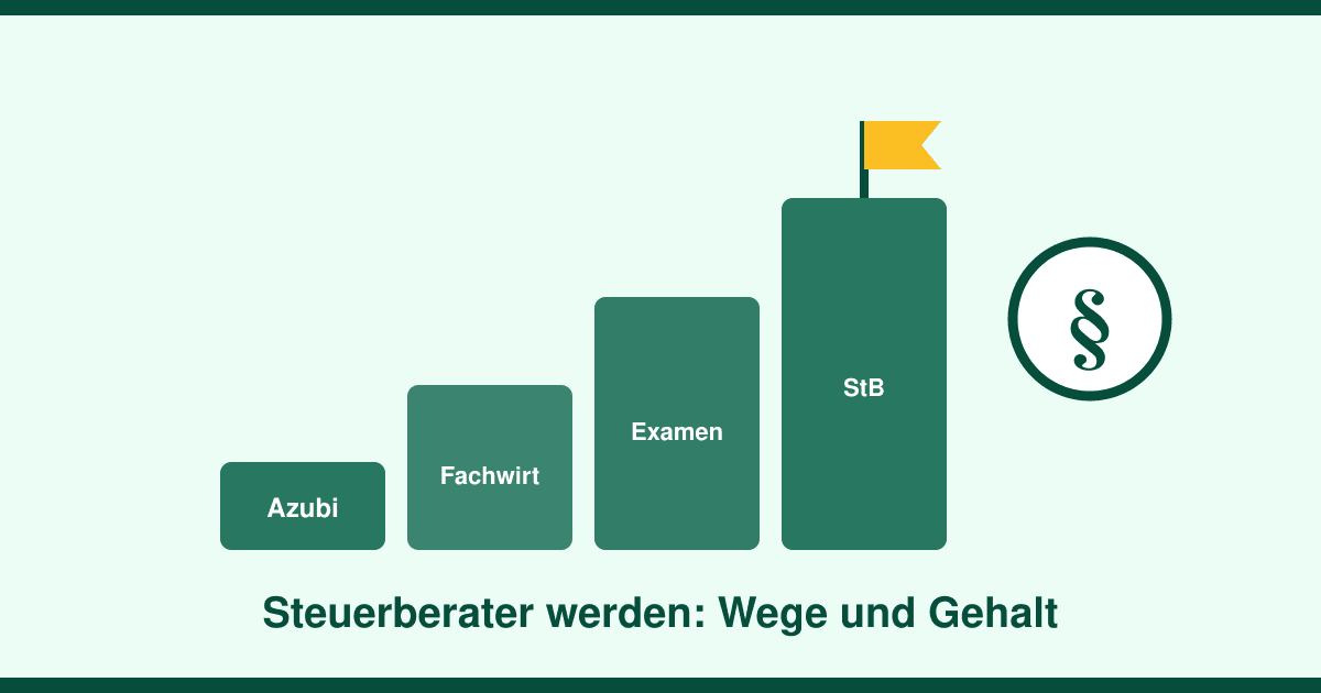 Steuerberater werden: Die zwei Wege zum Examen, die 52-Prozent-Hürde — und was der Titel verdient